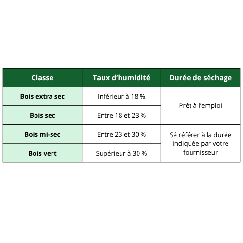 humidité du bois